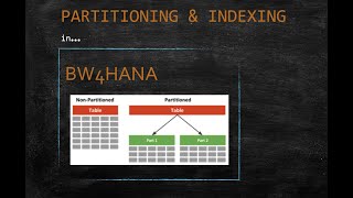 BW4HANA  ADSO  Partitioning & Indexing