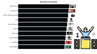 Best DJs in the World (2004-2022)