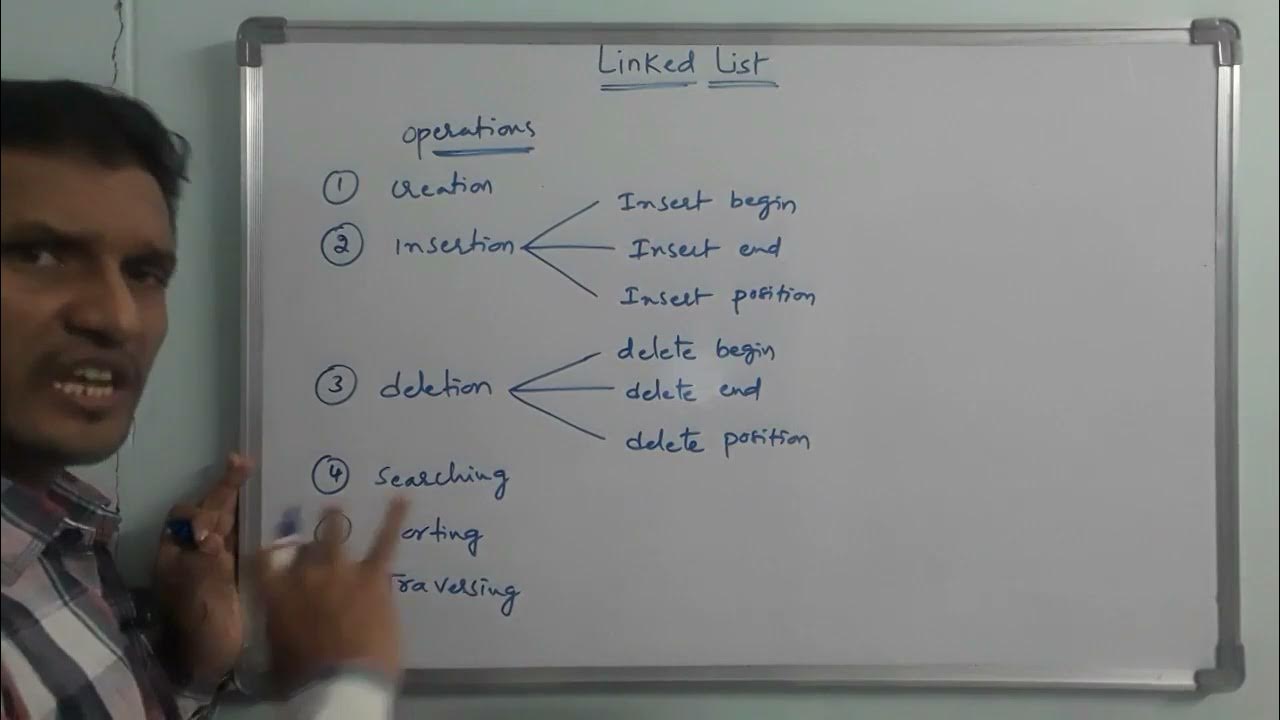 Introduction to Linked List | Linked List (Operations, Advantages ...