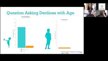 Using the Question Formulation Technique with Remote Learning (Led by Right Question Institute).mp4