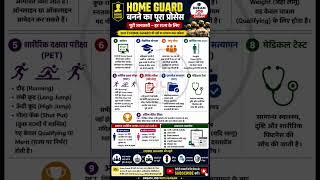 Home Guard बनने का पूरा प्रोसेस 2026 | Eligibility, Physical, Documents, Selection Process |