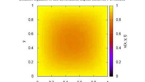 Diffusion equation, 2D, explicit scheme, simulation 1