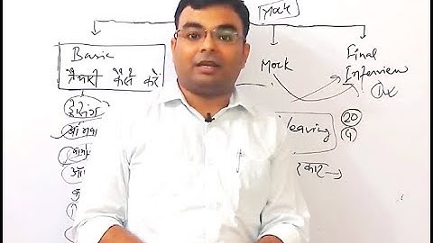 63rd BPSC Interview Strategy / BPSC इंटरव्यू की तैयारी कैसे करें ?