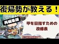 【再編集版！】復帰勢が教える！甲を目指すための改修おすすめ一覧【艦これ】【KanColle】【現役甲提督】【ゆっくり解説】【初心者必見】