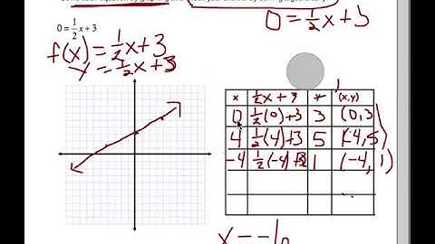 lesson 3 2 solving linear equations by graphing