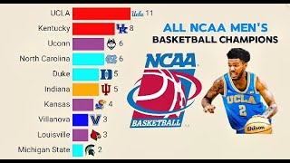 All NCAA Men’s Basketball Champions | 1939 – 2025