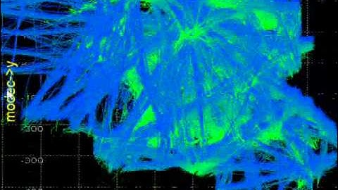 FromDaDy: spreading data across views to support iterative exploration of aircraft trajectories