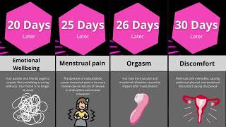 Comparison: What would happen if A WOMAN stops masturbating? (NoFap)