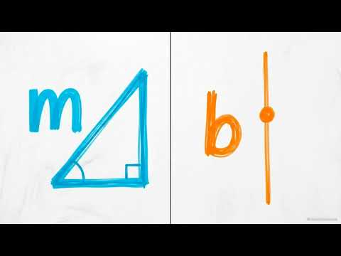 y = mx + b Explained | Slope-Intercept Form | Grade 8 Math | 8.EE.6
