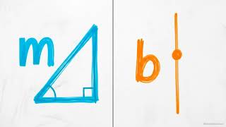 y = mx + b Explained | Slope-Intercept Form | Grade 8 Math | 8.EE.6