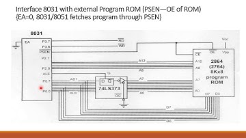 Interfacing of 8255 PPI