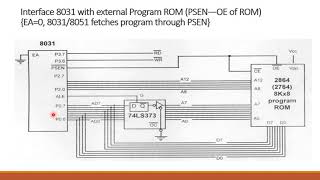 Interfacing of 8255 PPI