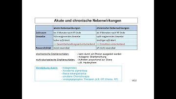 Wie lange halten die Nebenwirkungen nach Bestrahlung an?