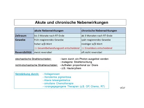 Akute und chronische Nebenwirkungen einer Strahlentherapie | Strahlentherapie Prof. Hilke Vorwerk