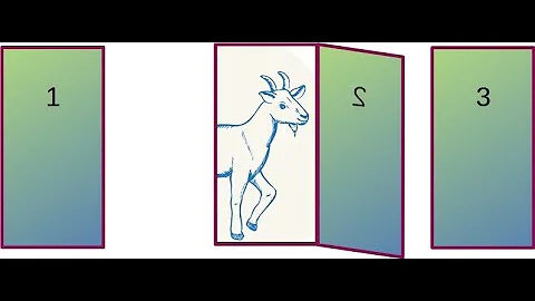 Monty Hall Problem