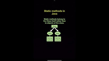 static methods in java #java #javaprogramming #softwaredevelopment