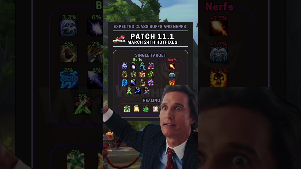 Estimated Class Tuning Changes with Weekly Reset 