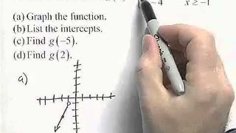 Ch1 #7 ChapterTestPrepVideos Sullivan Precalc RT Concepts 3e