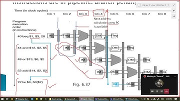 17~0 : Control Hazards MIPS Pipeline ~ part 00 | Computer Architecture