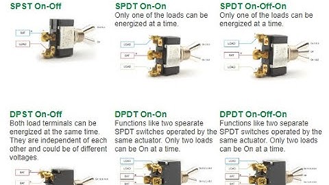 what is SPST, SPDT, DPST, and DPDT ?