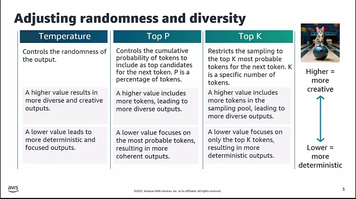 Module 5   Configuring Inference Parameters | AWS Academy Generative AI Foundations [124220]