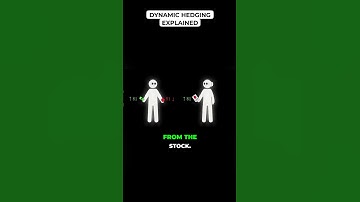 Dynamic Hedging in Options Trading