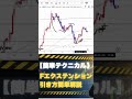 チャート初心者必見!フィボナッチエクステンションとは #shorts