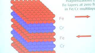 Spintronics  Electrons, Spins, Computers and Telephones   Prof  Albert Fert