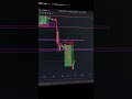 SKal Par Mat Jana Because I am Trader | #shortsvideos #shorts #fxgiggles