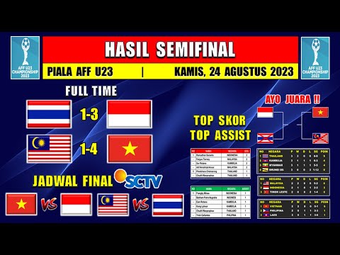 Hasil Semifinal Piala AFF U23 Hari Ini - INDONESIA vs THAILAND - AFF U23 2023