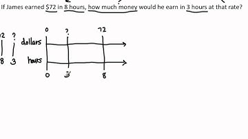 6.RP.3.b - Solve Unit Rate Problems with a Double Number Line Diagram (Singapore Math)