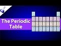 Periodic Table With Atomic Mass And Atomic Number