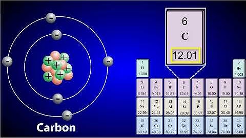 Understanding Atomic Number and Atomic Mass