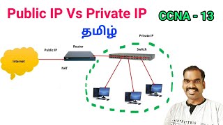 How to work public IP and private IP Addresses in Tamil | CCNA 13  | Network Ravi