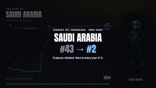 Saudi Arabia From to in Oil 1914 2024