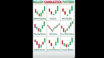 All the bullish candle sticks in one minute 📈🚀