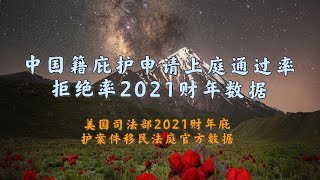 中国籍庇护上庭通过率2021财年（司法部数据）#美国庇护#美国庇护通过率2021财年#美国庇护上庭 #美国庇护面谈失败 #