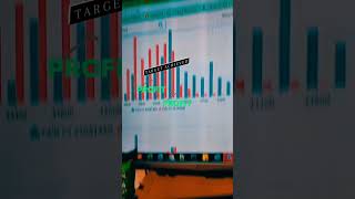 proiftbooked💥💥🔥✅ #3300ruppes#profitmatters #makeamove #makeurownstyle #camrilla #optiontrader