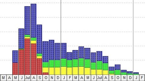 Effortless Primavera P6 Schedule Resource Allocation with Integrated Standard Norms | Try SAT Today!