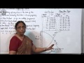 Ogive or Cumulative Frequency Curve Class XI Economics by Manju goyal