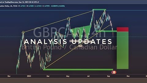 Recap: GBPCAD, Breakout strategy, Multi touch identification, Forex analysis, Forex Trading