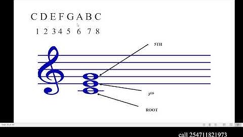 Introduction to Triads  PART 1 (Music Theory)