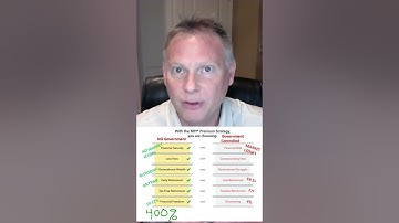 What is MPI / Maximum Premium Indexing and how can it get you up to 300% more in retirement income?