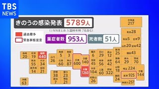 新型コロナ 全国で４日ぶり５０００人超 大阪と福岡で過去最多