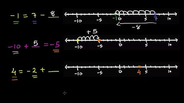 Addition & subtraction: find the missing value (part 1 of 2)