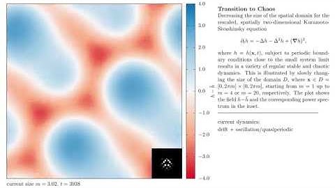Kuramoto-Sivashinsky Equation - Transition to Chaos