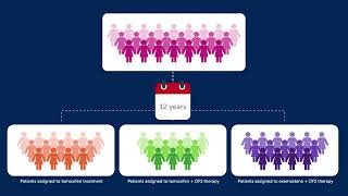 Adjuvant Endocrine Therapy in Premenopausal Breast Cancer: 12-Year Results From SOFT screenshot 5