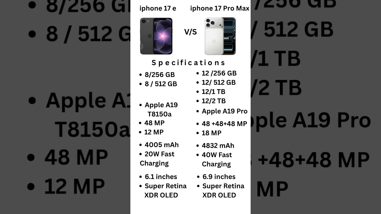 iPhone 17e vs iPhone 17 Pro Max 😱 Huge Difference! #smartphone #techshorts #tech