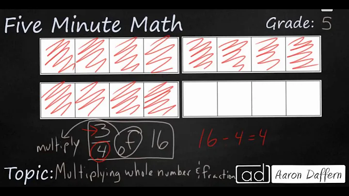 5th Grade Math Multiplying Whole Numbers and Fractions with Models