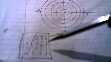 How to find multiple polar representations of a polar coordinate